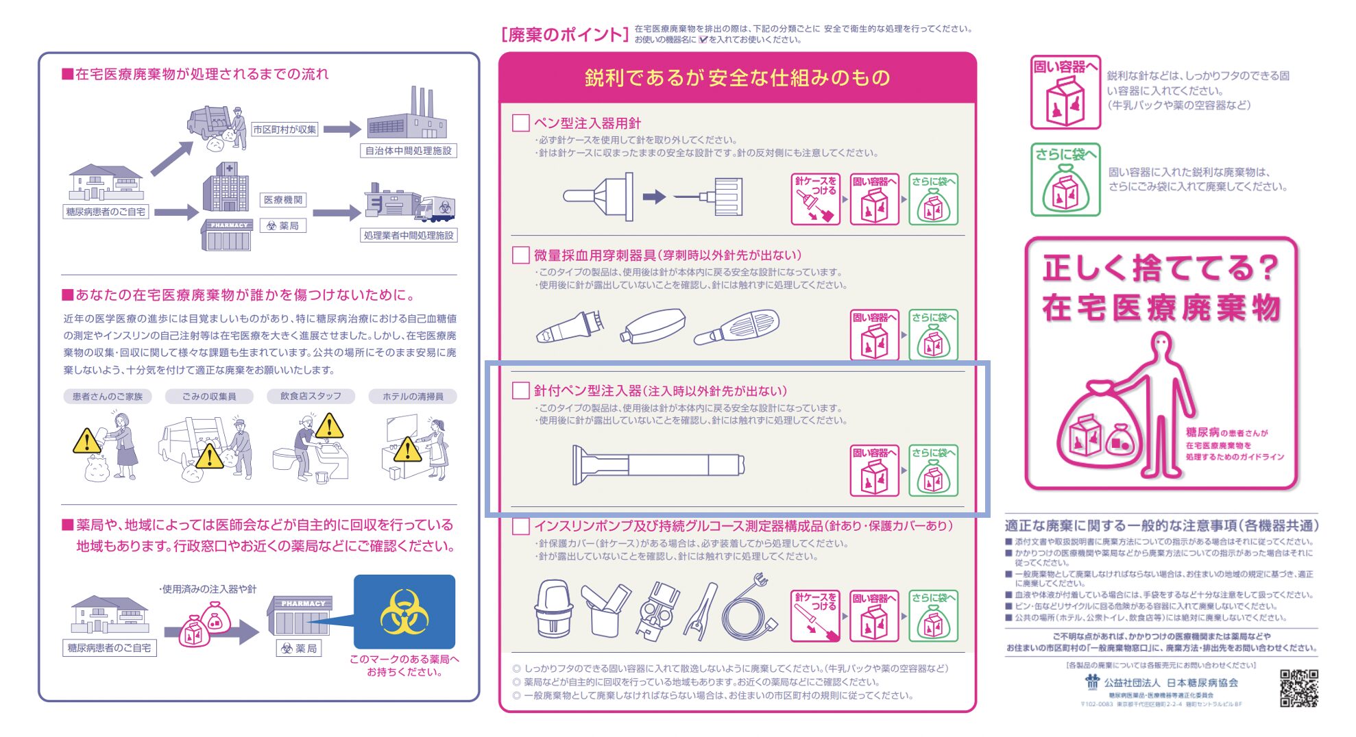 在宅医療廃棄物の分け方・捨て方の図解（日本糖尿病協会リーフレット）