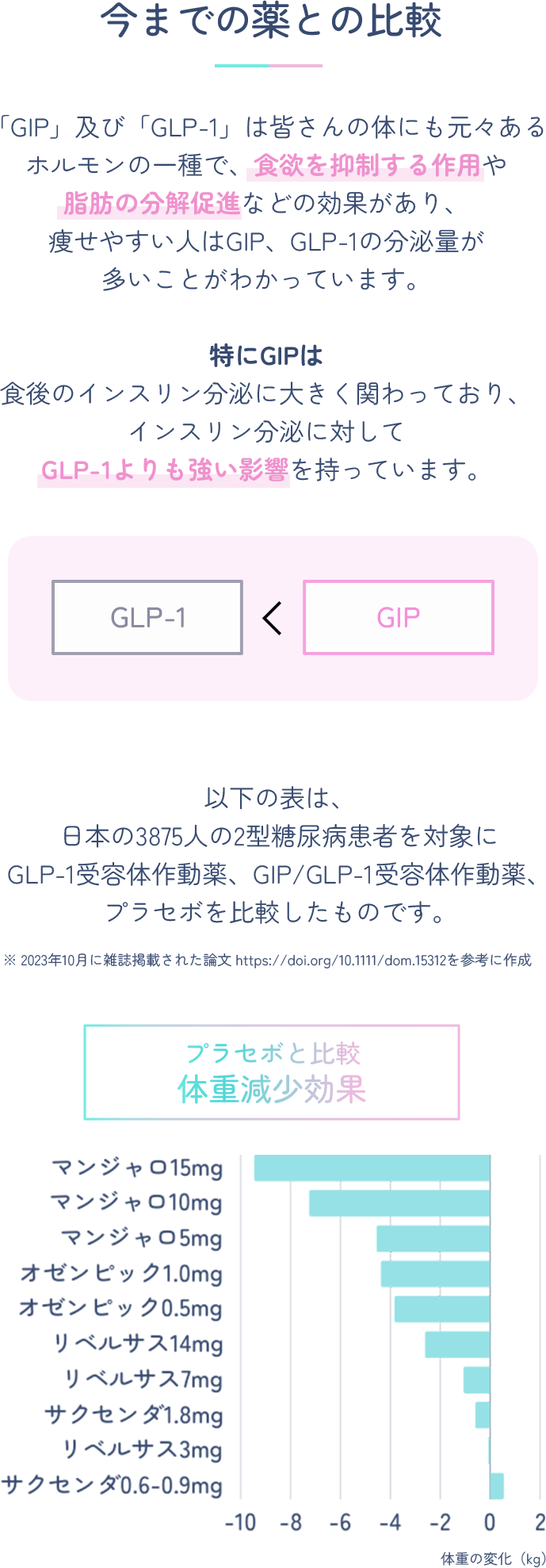 EMオンライン診療クリニック
