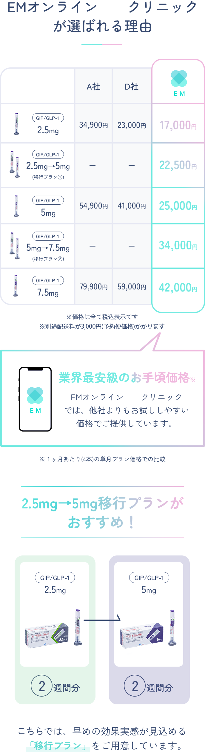 EMオンラインクリニック