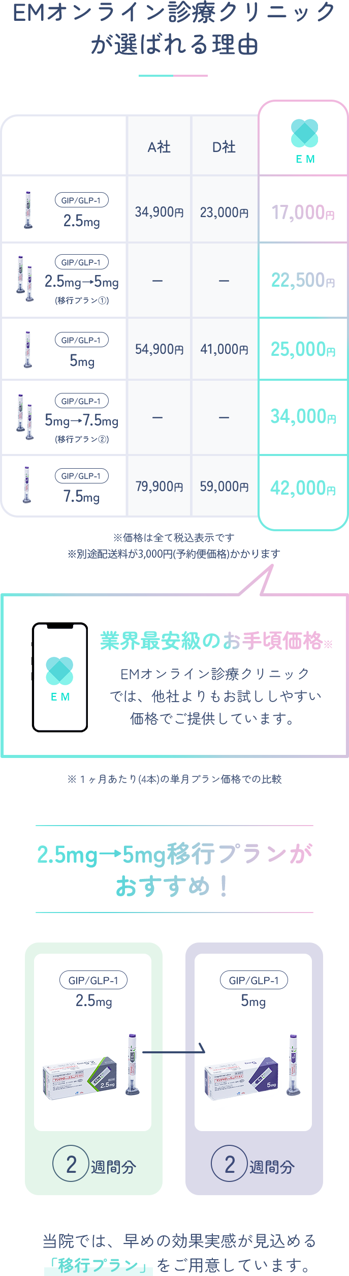 EMオンライン診療クリニック